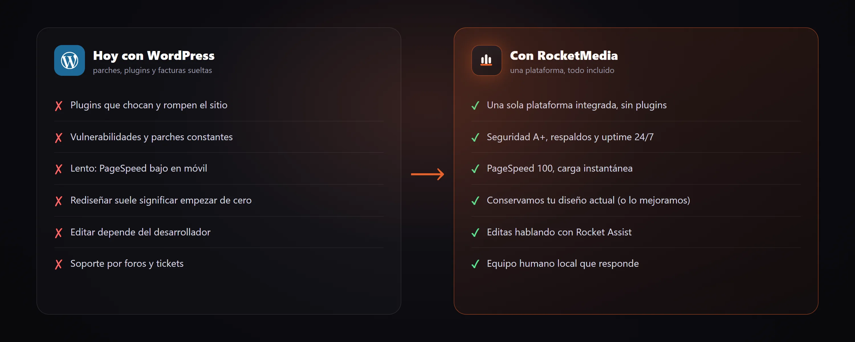 Comparativa: hoy con WordPress vs con la plataforma de Rocket Media