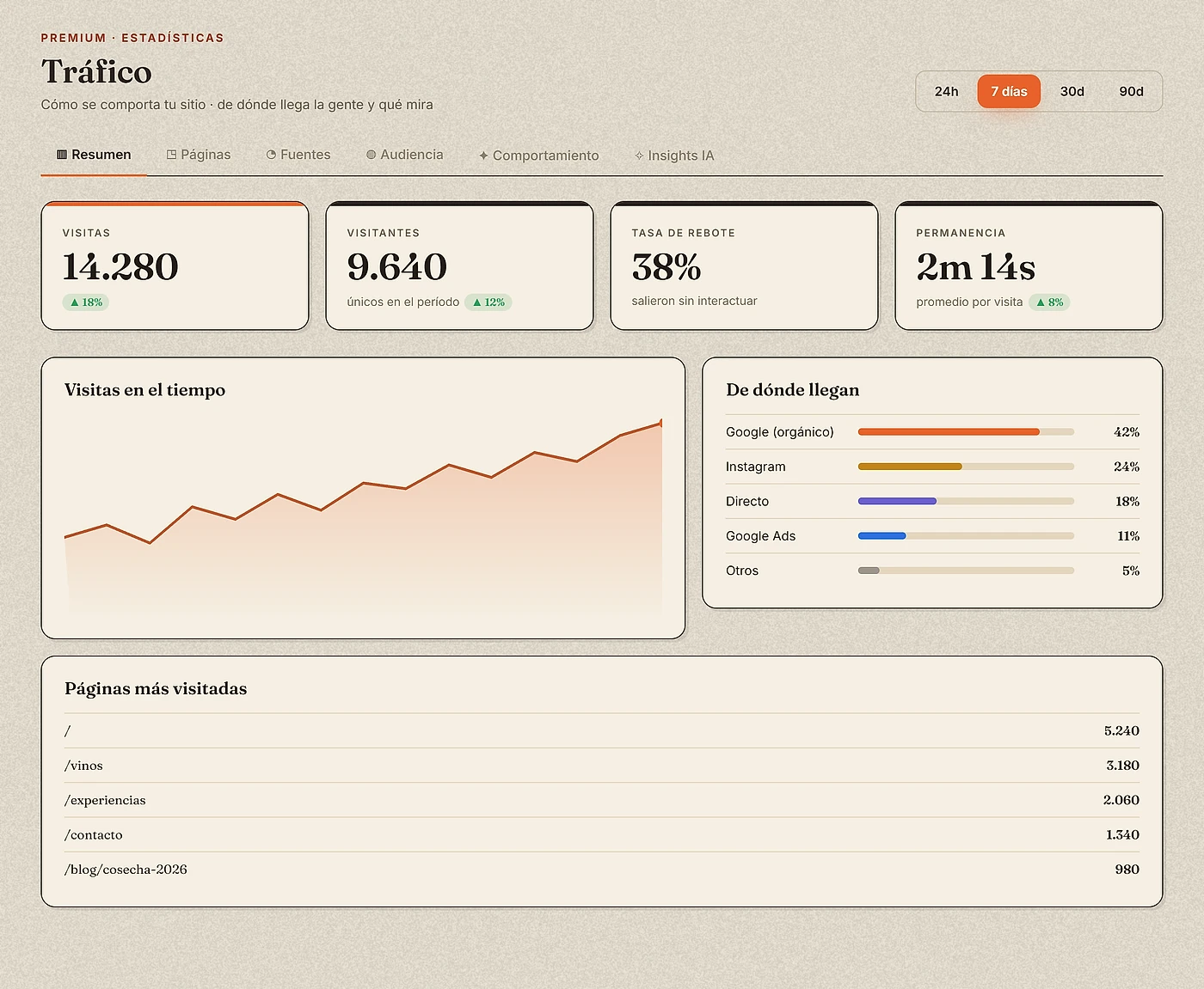 Panel de posiciones y tráfico de RocketPulse